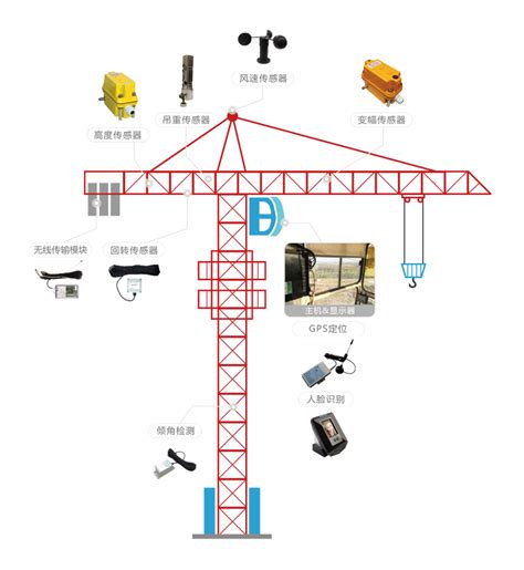塔吊监测系统-塔吊监测-广州丰谊股份科技有限公司