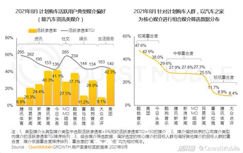 如何进行网络营销吸引顾客（网络推广如何做到精准营销）-8848SEO