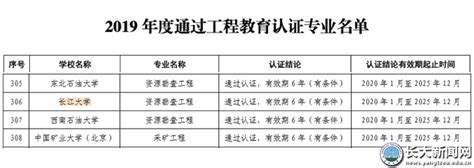 我校资源勘查工程专业通过工程教育认证复评-长江大学新闻网