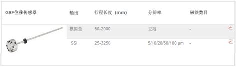 RD4系列SSI - MTS位移传感器-R系列 - 北京中航惠通自动化技术有限公司