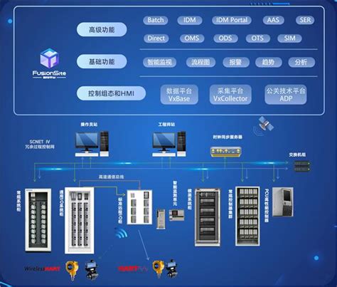 大型DCS控制系统_大型DCS控制系统_山东步科赛尔电气有限公司
