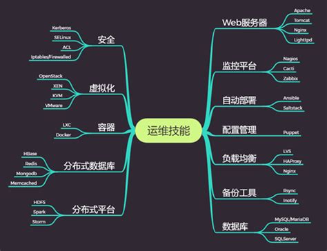 如何设计大型集团一体化IT运维系统 - 知乎