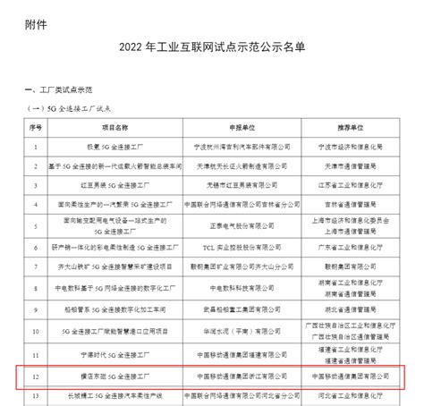 工业互联网平台TOP15发布！附15个平台详细介绍！_iot_uxuepai5g-松山湖开发者村综合服务平台
