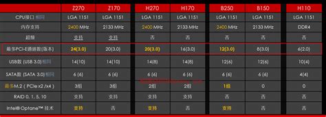 【威刚 XPG DDR4 2400MHz 内存使用总结】内存|设置|性能|参数_摘要频道_什么值得买