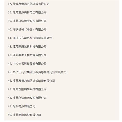 2022年度江苏省质量信用AAA、AA级企业名单公布_最新播报_江苏质量投诉网