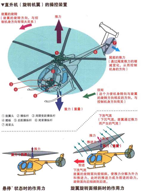 直升机的结构-直升机结构