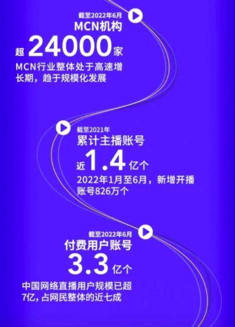 2020年中国MCN机构类型、规模及变现模式剖析__财经头条