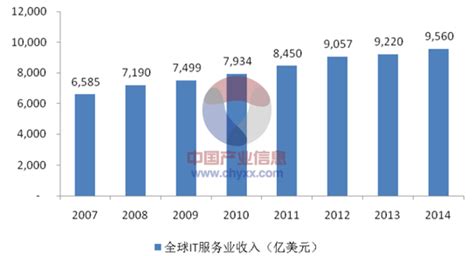 中国软件和信息技术服务行业报告_中国软件和信息技术服务利用前景与投资战略规划分析报告-智研瞻产业研究院