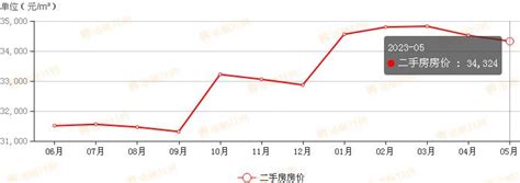 海南房价最新消息情况（观澜湖哪里买房最好） - 臻房网-房产资讯