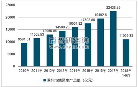 2020，广州GDP25019亿！机场、南站客流量全国第一__凤凰网
