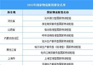 国家发展改革委发布2022年国家物流枢纽建设名单 - 知乎