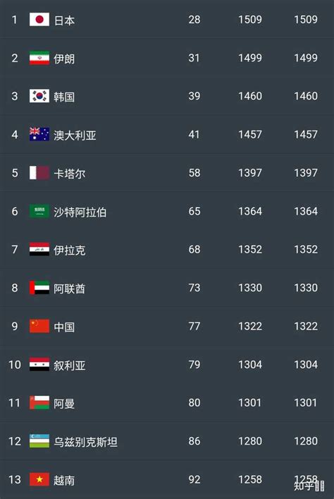 葡萄牙足球世界排名（世界足球排名国家排名榜）_玉环网