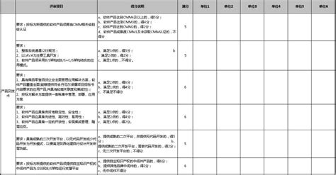 关于建立松江区 2019-2021 年度公共文化定点服务企业目录库的通知