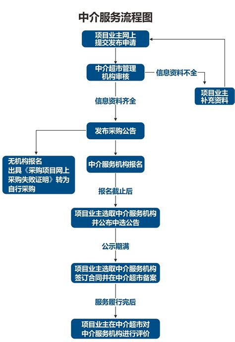 绵阳市中介服务网上超市-北京岩土工程勘察院有限公司