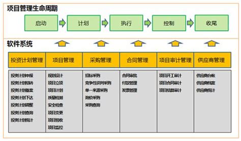 中设工程项目管理系统_广东中设智控科技股份有限公司