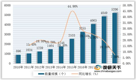 2019年中国产业创新孵化器行业研究报告__财经头条