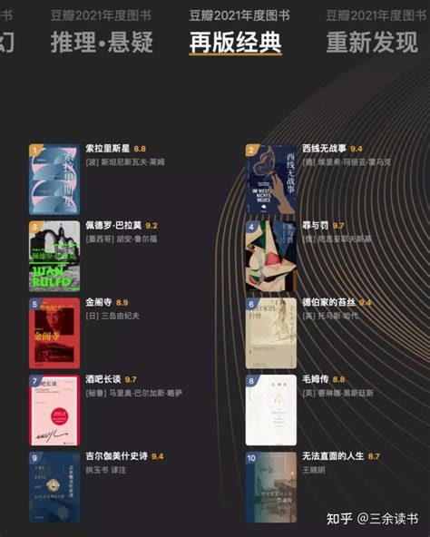 豆瓣2021年度读书榜单新鲜出炉，你都看过哪几本书？-华东交通大学图书馆