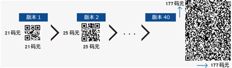 C# 利用 zxing库生成DM码-CSDN社区