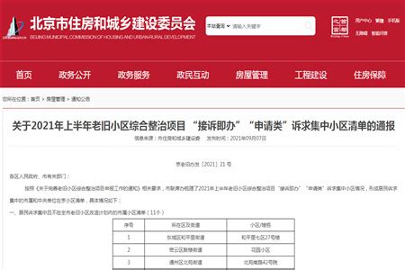 北京今年第四批老旧小区改造项目名单发布 涉及300栋、2万户 - 河南一百度