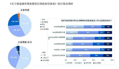 BIM市场分析报告_2018-2024年中国BIM市场评估及投资前景分析报告_中国产业研究报告网