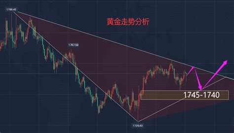 陈文康：11.26黄金白银原油下周走势分析多空操作预测 - 知乎