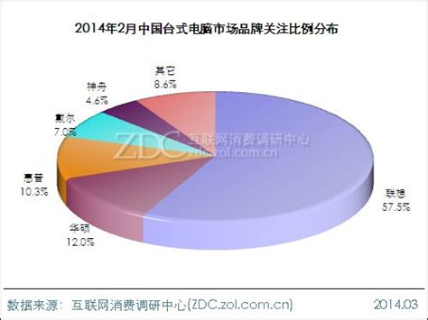 2020年中国平板电脑行业市场分析：疫情期间市场需求受阻 华为产品持续热销_前瞻趋势 - 前瞻产业研究院