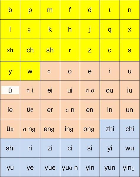 23个声母的顺序，拼音中的声母的排列顺序