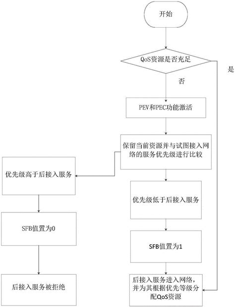 质量保证体系框图（全套）_施工技术及工艺_土木在线