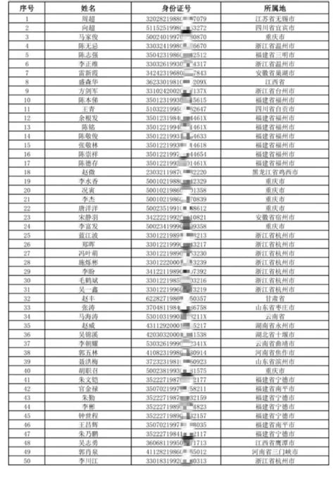 2018年诈骗通缉名单甘肃_诈骗网上在逃名单2018 - 随意优惠券