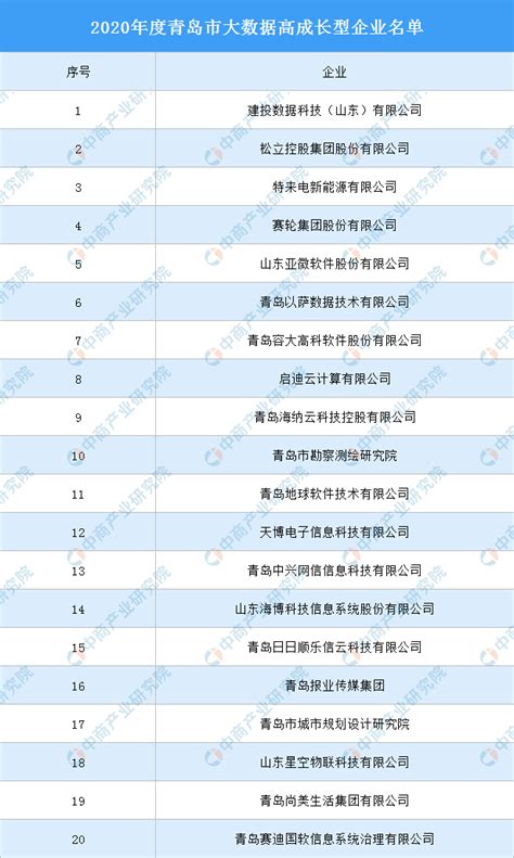 2019湖南省产融合作制造业重点企业名单（完整版）-中商情报网