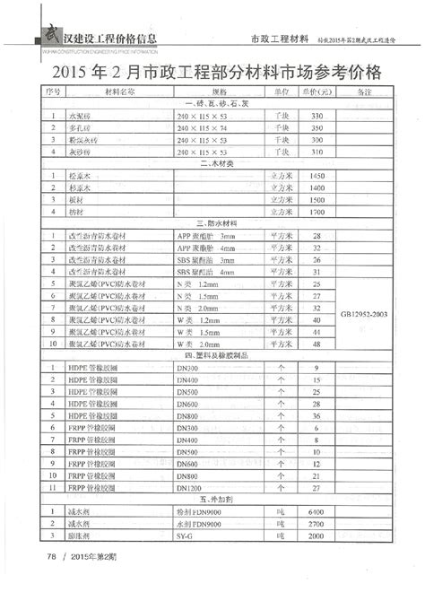 【武汉】市政工程部分材料市场参考价格（2015年2月）_市政工程_土木在线