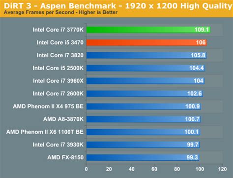 Core i5-3470悄然诞生 HD Graphics 2500性能详测-Intel,Ivy Bridge,i5-3470,HD2500 ...
