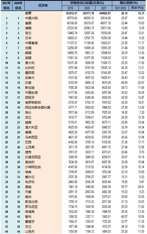 2012年度浙江省国际服务贸易统计表-浙江省国际服务贸易发展-科普