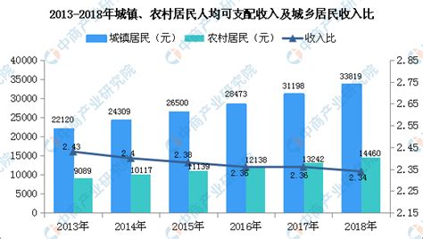 2020年全国GDP十强省市排行榜：广东连续32年位居首位（图）-中商情报网