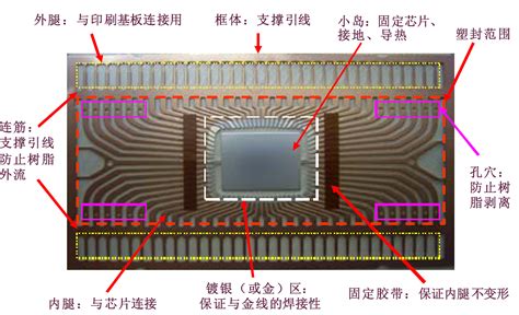 LED芯片技术及国内外差异分析-江苏莱福沃照明科技有限公司