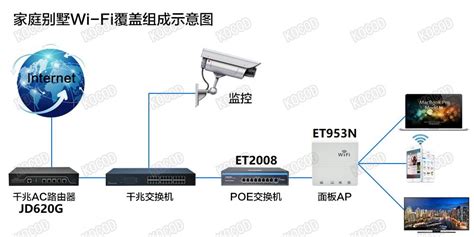 体验全屋WIFI全覆盖——新华三H3C H8家庭智慧无线套装_路由器_什么值得买