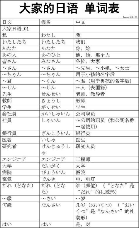 学好日语五十音图的小技巧（干货~~） - 知乎