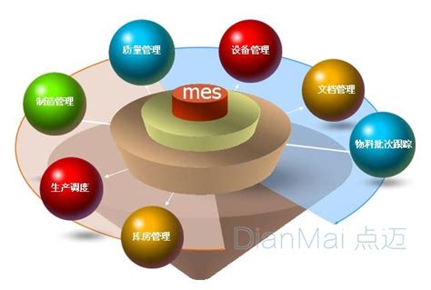 MES系统目标有哪些_【MES】-苏州点迈软件系统有限公司