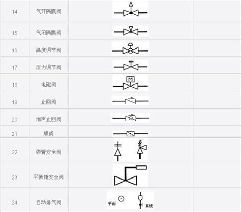电磁阀图例图片
