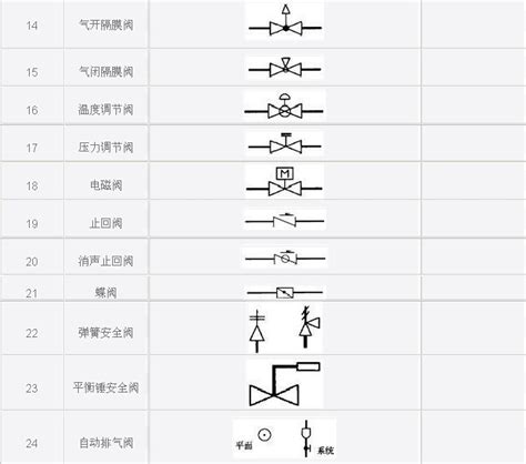 阀门的种类及型号表示方法-上海湖泉阀门有限公司——专业生产各种电动阀门