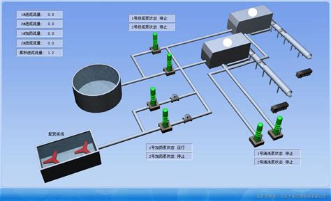 污水处理厂自动化控制系统，解决自动化处理污-PLC_DCS_电气_自控制系统