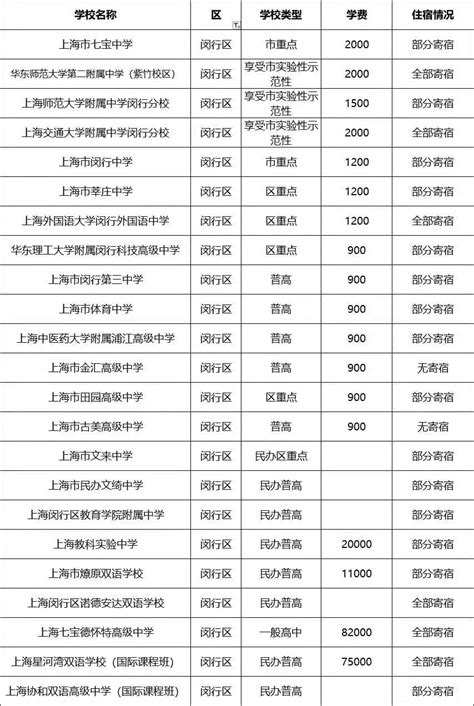 上海闵行国际学校一览表(中) - 知乎