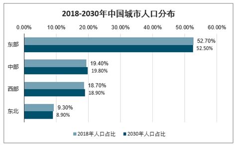 中国人口预测报告2021版-新闻-上海证券报·中国证券网