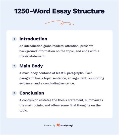 How Many Pages Is 1250 Words? Write a Perfect 1250-Word Essay with ...