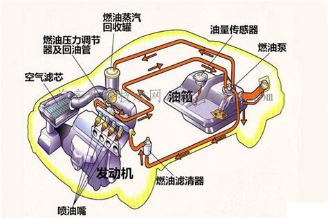 汽车高压燃油泵的作用和工作原理 - 汽车维修技术网