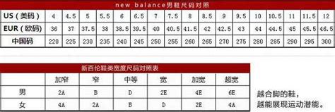 中国耐克乔丹_女鞋_大童鞋_运动鞋子_篮球鞋的尺码对照表 - 尺码通