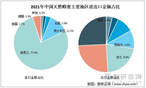 蜂蜜市场分析报告_2021-2027年中国品牌蜂蜜行业研究与投资可行性报告_中国产业研究报告网
