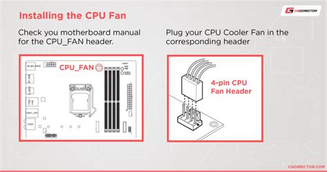 How To Fix CPU Fan Speed Error Detected? [6 Methods]