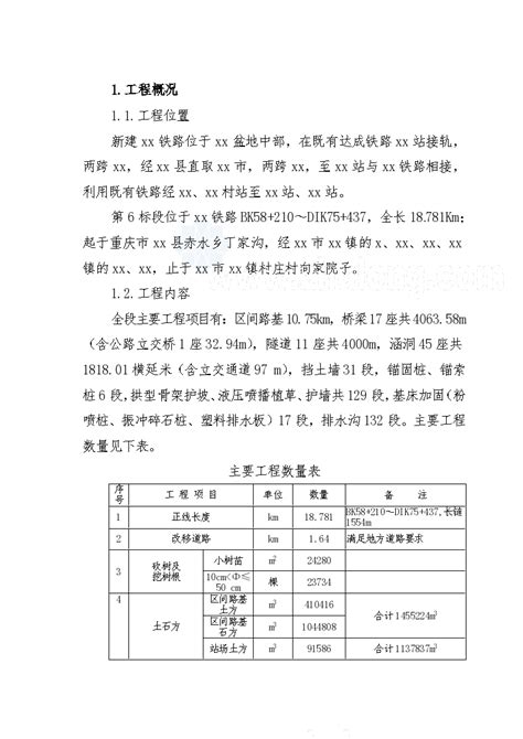 表-06 分部分项工程量清单投标报价表_word文档在线阅读与下载_免费文档