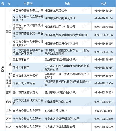 2021杭州车管所咨询电话（上班时间+具体地址+业务范围）- 杭州本地宝